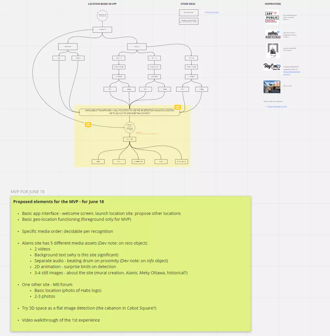 MVP timeline and features sketch